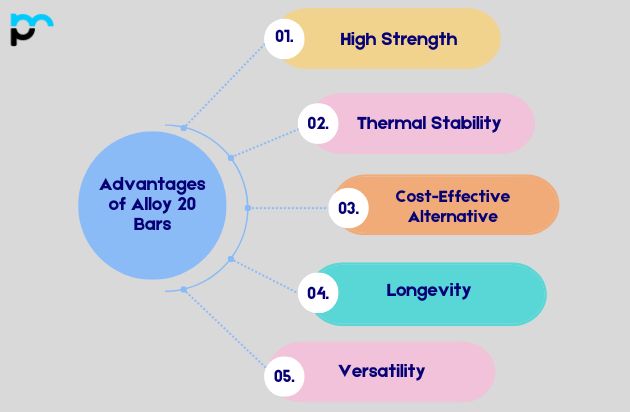 Advantages of Alloy 20 Bars​
