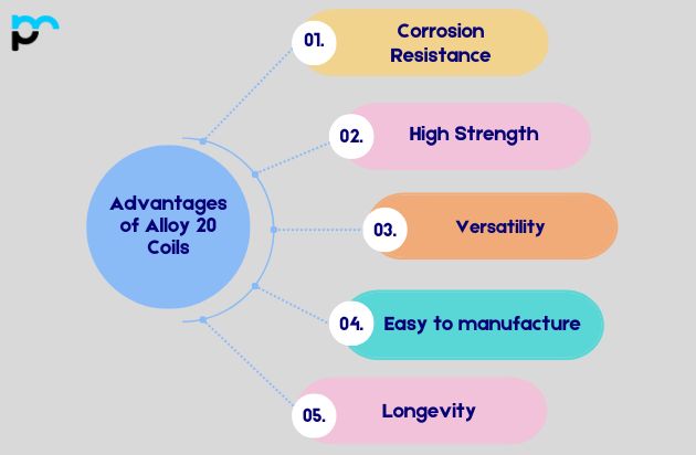 Advantages of Alloy 20 Coils​