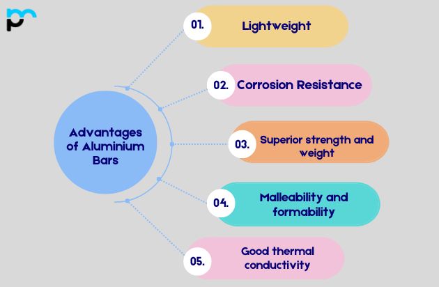 Advantages of Aluminium Bars​
