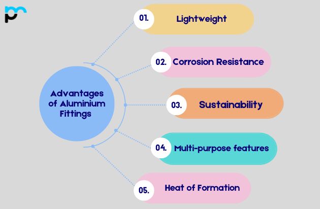Advantages of Aluminium Fittings ​