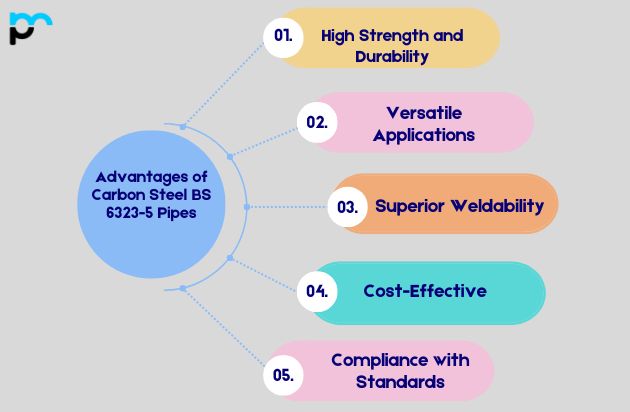 Advantages of Carbon Steel BS 6323-5 Pipes and Tubes_