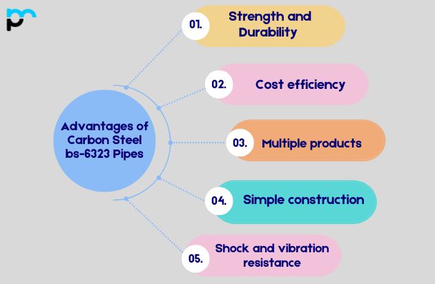 Advantages of Carbon Steel bs-6323 Pipes​