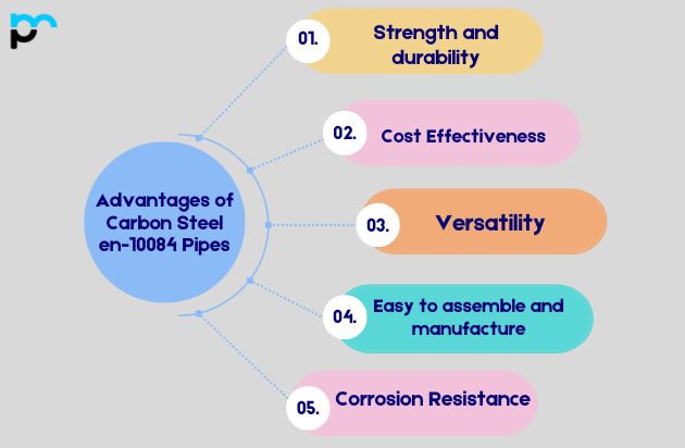 Advantages of Carbon Steel en-10084 Pipes​