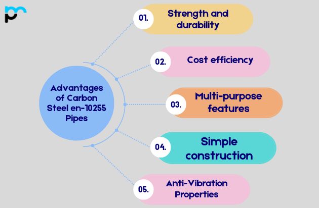 Advantages of Carbon Steel en-10255 Pipes​