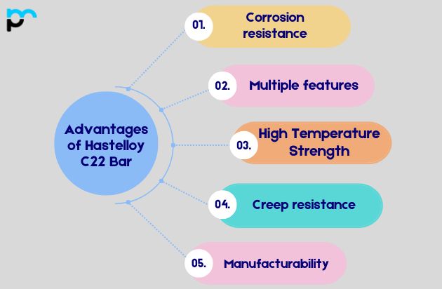 Advantages of Hastelloy C22 Bar