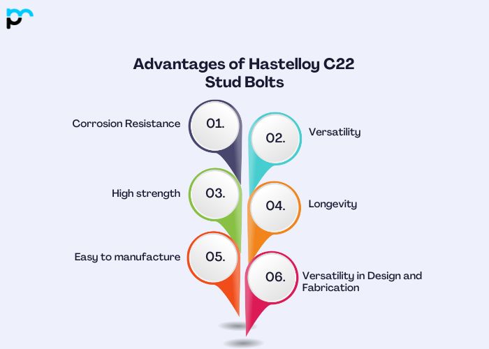 Advantages of Hastelloy C22 Stud Bolts