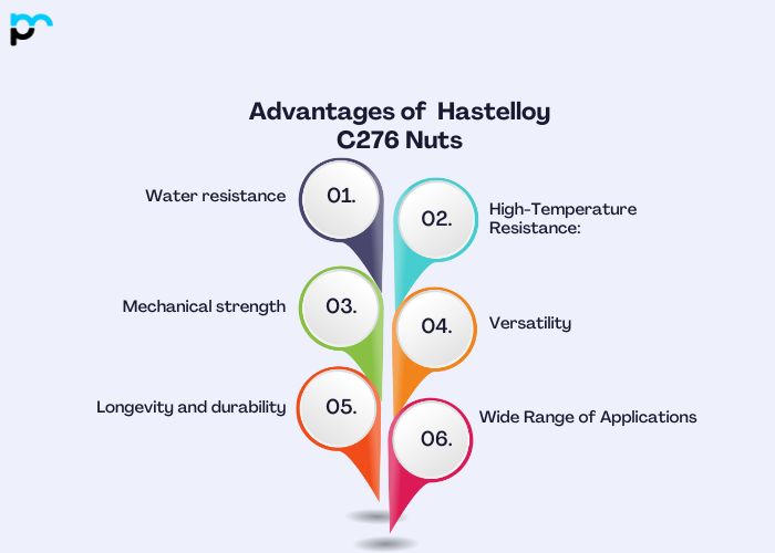 Advantages of Hastelloy C276 Nuts