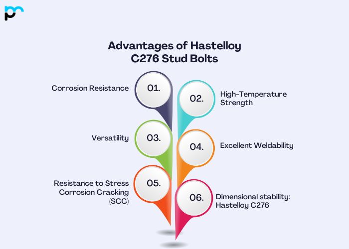 Advantages of Hastelloy C276 Stud Bolts
