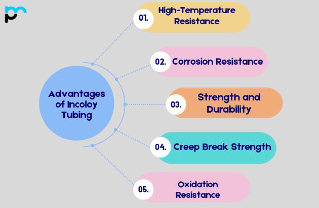 Advantages of Incoloy Tubing​