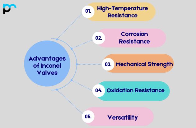 Advantages of Inconel Valves_