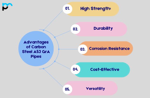 Advantages of Carbon Steel A53 GrA Pipes​