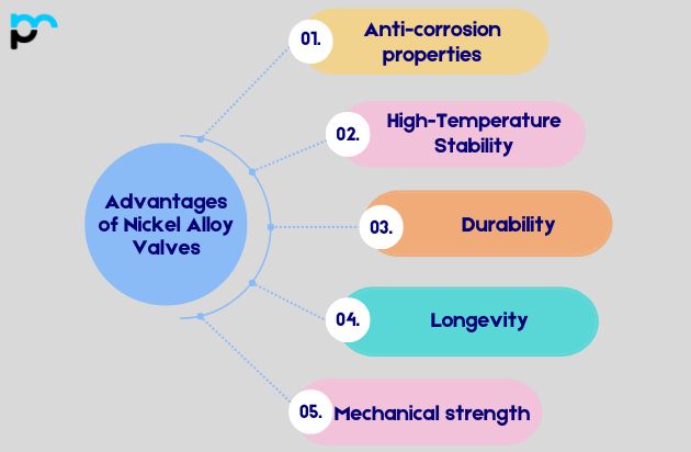 Advantages of Nickel Alloy Valves_