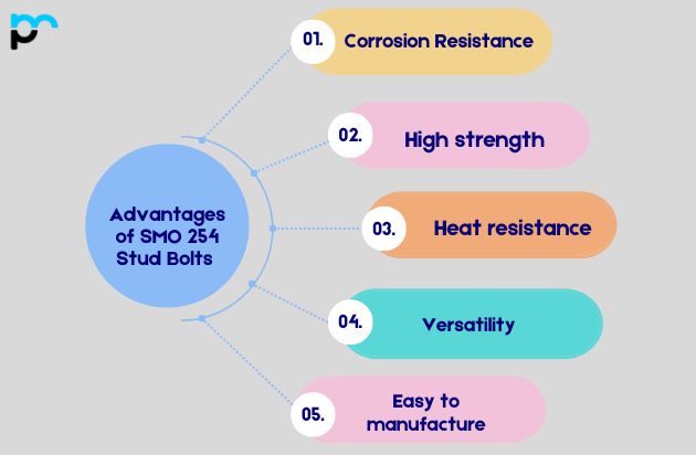 Advantages of SMO 254 Stud Bolts ​