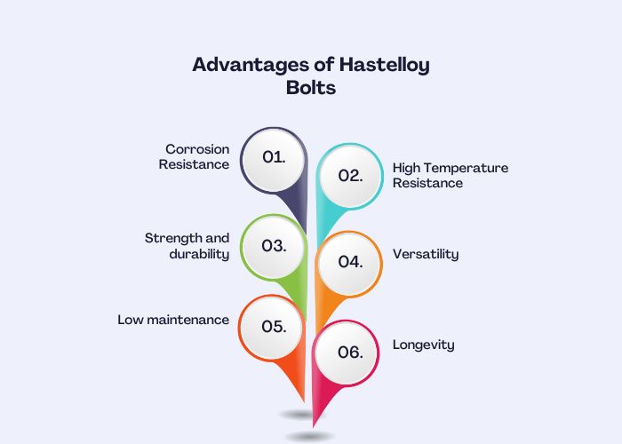 Hastelloy Bolts