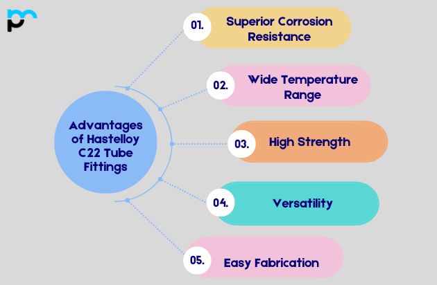 Hastelloy C22 Tube Fittings​