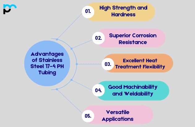 Stainless Steel 17-4 PH Tubing