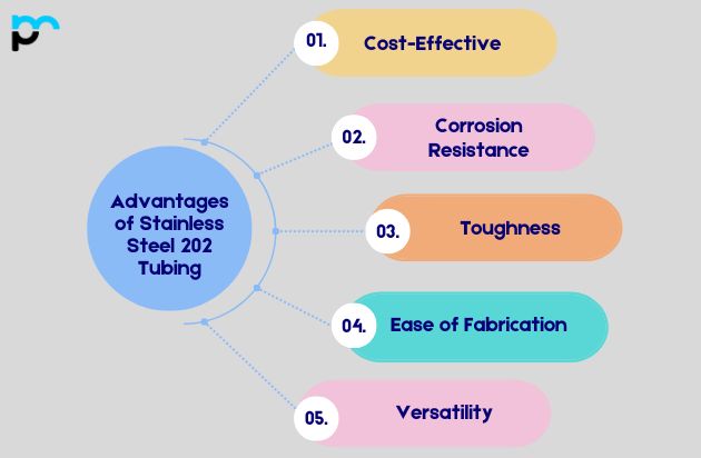 Stainless Steel 202 Tubing​