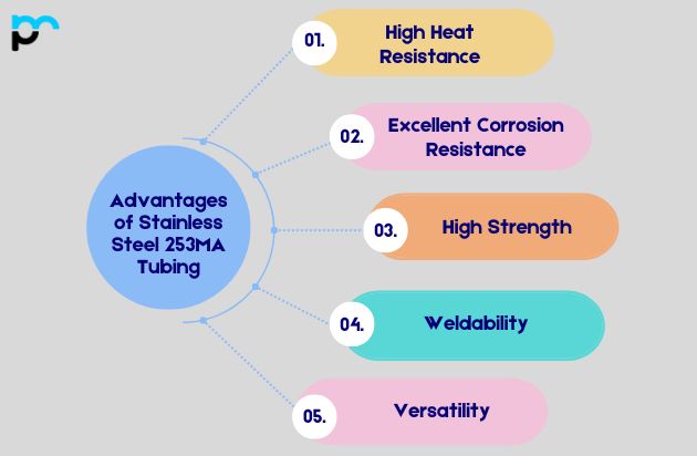 Stainless Steel 253MA Tubing​
