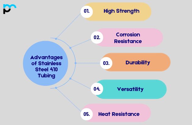 Stainless Steel 410 Tubing