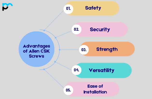 Advantages of Allen CSK Screws