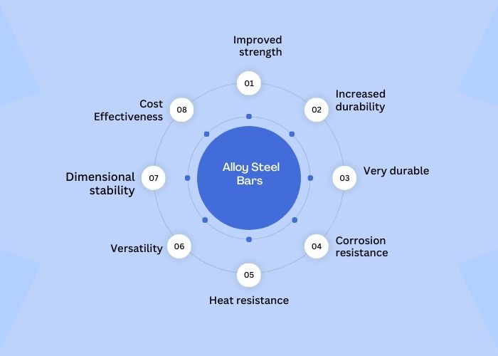 Advantages of Alloy Steel Bars
