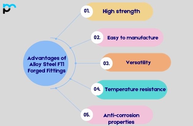 Advantages of Alloy Steel Gr 11 Forged Fittings