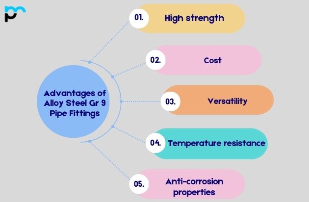 Advantages of Alloy Steel Gr 11 Pipe Fittings