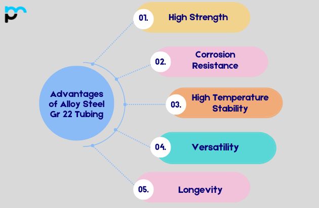 Advantages of Alloy Steel Gr 22 Tubing_
