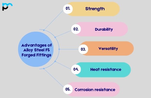 Advantages of Alloy Steel Gr 5 Forged Fittings