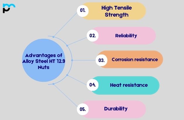 Advantages of Alloy Steel HT 12.9 Nuts