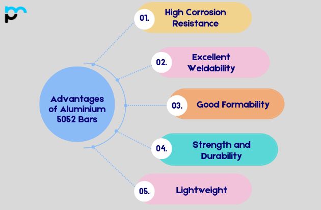 Advantages of Aluminium 5052 Bars_
