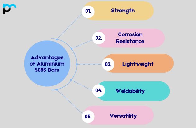 Advantages of Aluminium 5086 Bars_