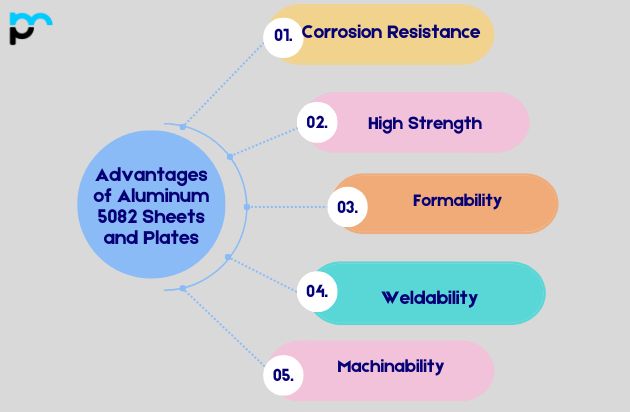 Advantages of Aluminum 5082 Sheets and Plates