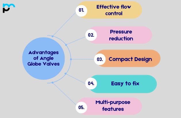 Advantages of Angle Globe Valves_