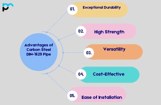 Advantages of Carbon Steel DIN-1629 Pipe