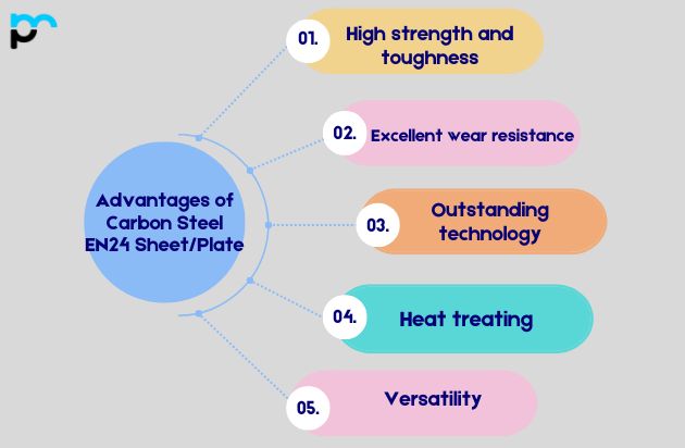 Advantages of Carbon Steel EN24 Sheet And Plate