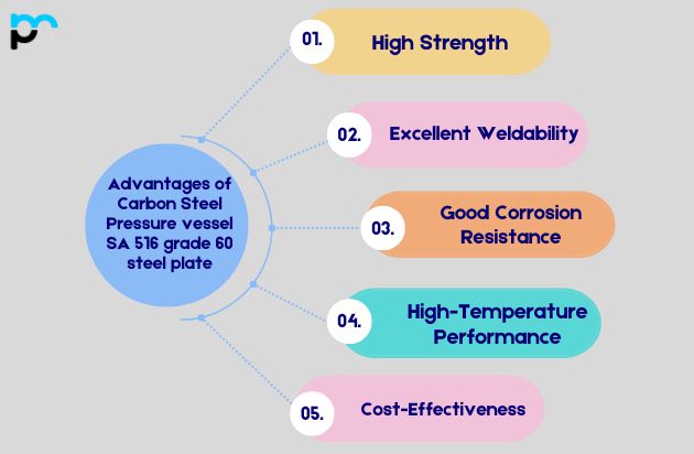 Advantages of Carbon Steel Pressure vessel SA 516 grade 60 steel plate