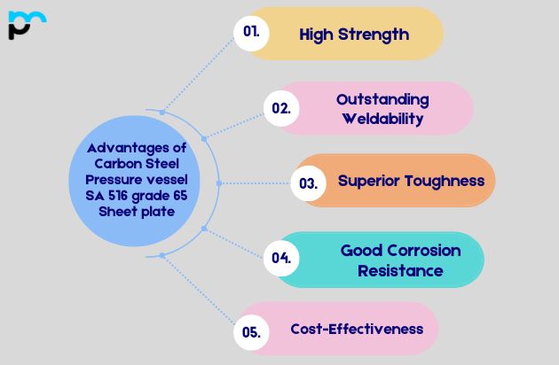 Advantages of Carbon Steel Pressure vessel SA 516 grade 65 Sheet plate