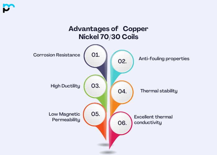 Advantages of Copper Nickel 70/30 Coils