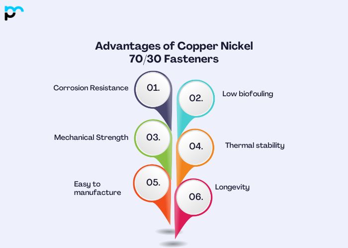 Advantages of Copper Nickel 70/30 Fasteners