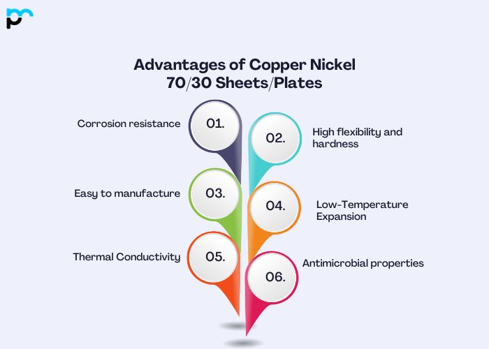 Advantages of Copper Nickel 70/30 Sheets and Plates