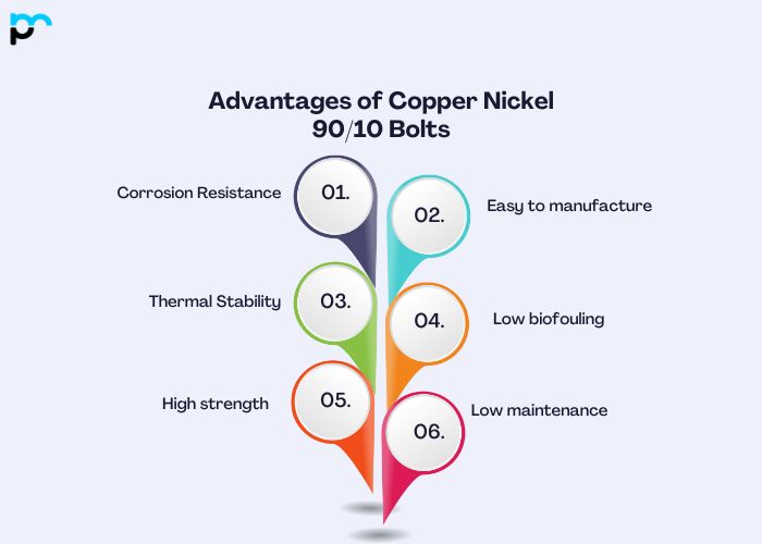 Advantages of Copper Nickel 90/10 Bolts