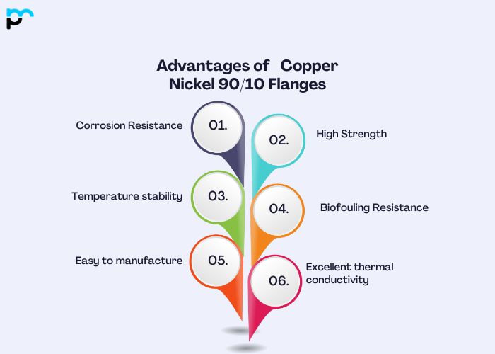 Advantages of Copper Nickel 90/10 Flanges