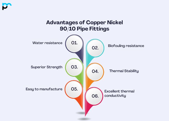 Advantages of Copper Nickel 90/10 Pipe Fittings