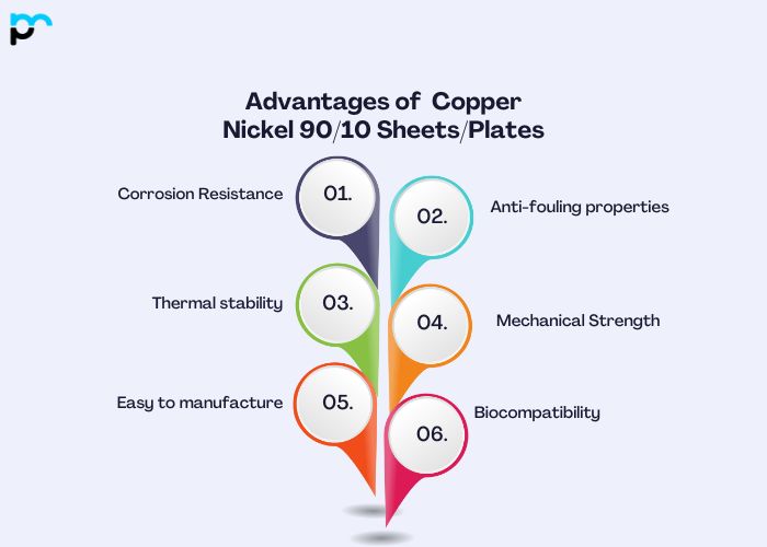 Advantages of Copper Nickel 90/10 Sheets and Plates
