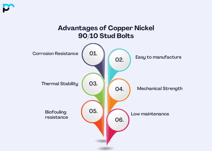 Advantages of Copper Nickel 90/10 Stud Bolts