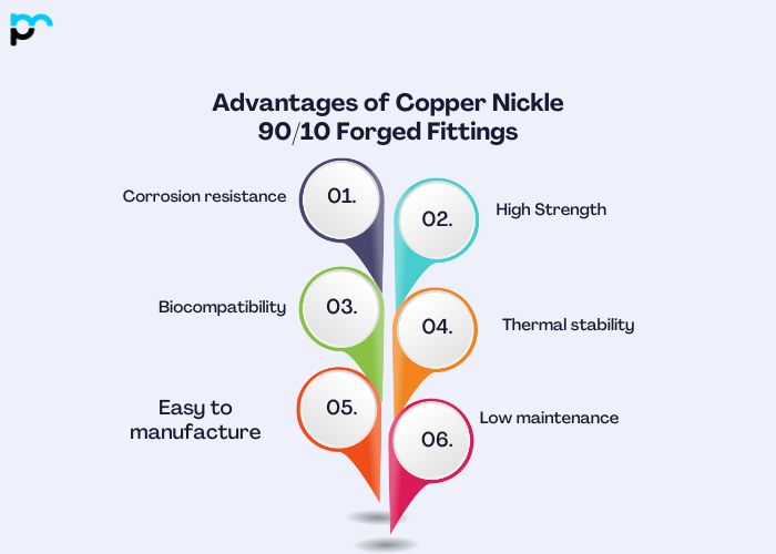 Advantages of Copper Nickle 90/10 Forged Fittings