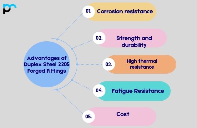 Advantages of Duplex Steel 2205 Forged Fittings
