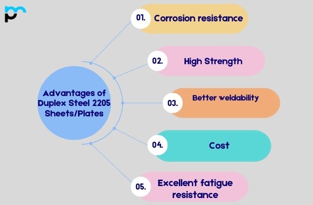 Advantages of Duplex Steel 2205 Sheets and Plates