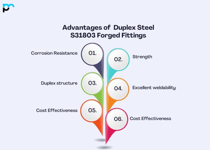Advantages of Duplex Steel S31803 Forged Fittings